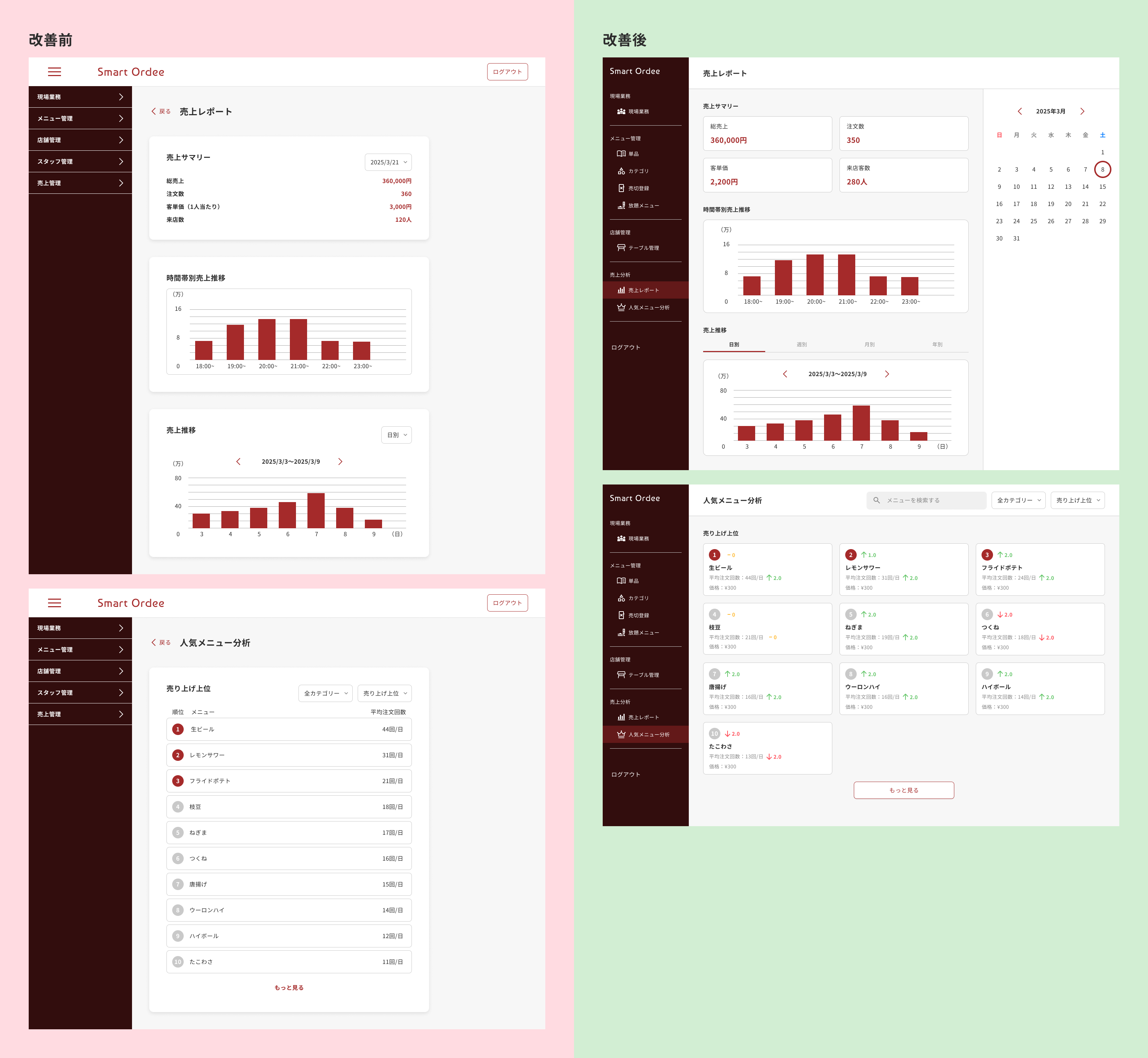 モダンなUIへの改善例2 売上レポートページ