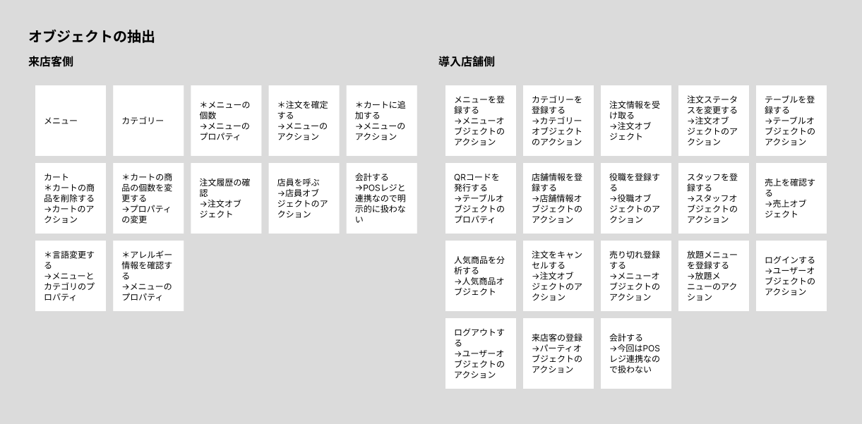 OOUIに基づくオブジェクト抽出