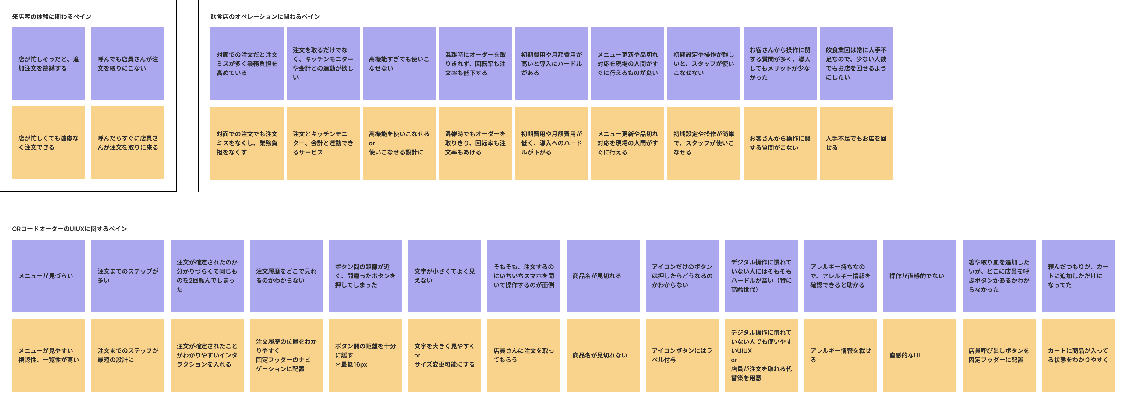 ペインをゲインへ置き換えたマッピング図