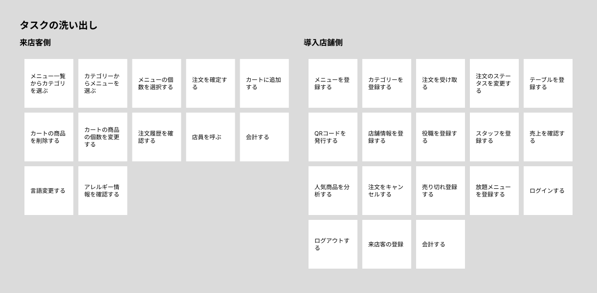 OOUIに基づくタスク抽出