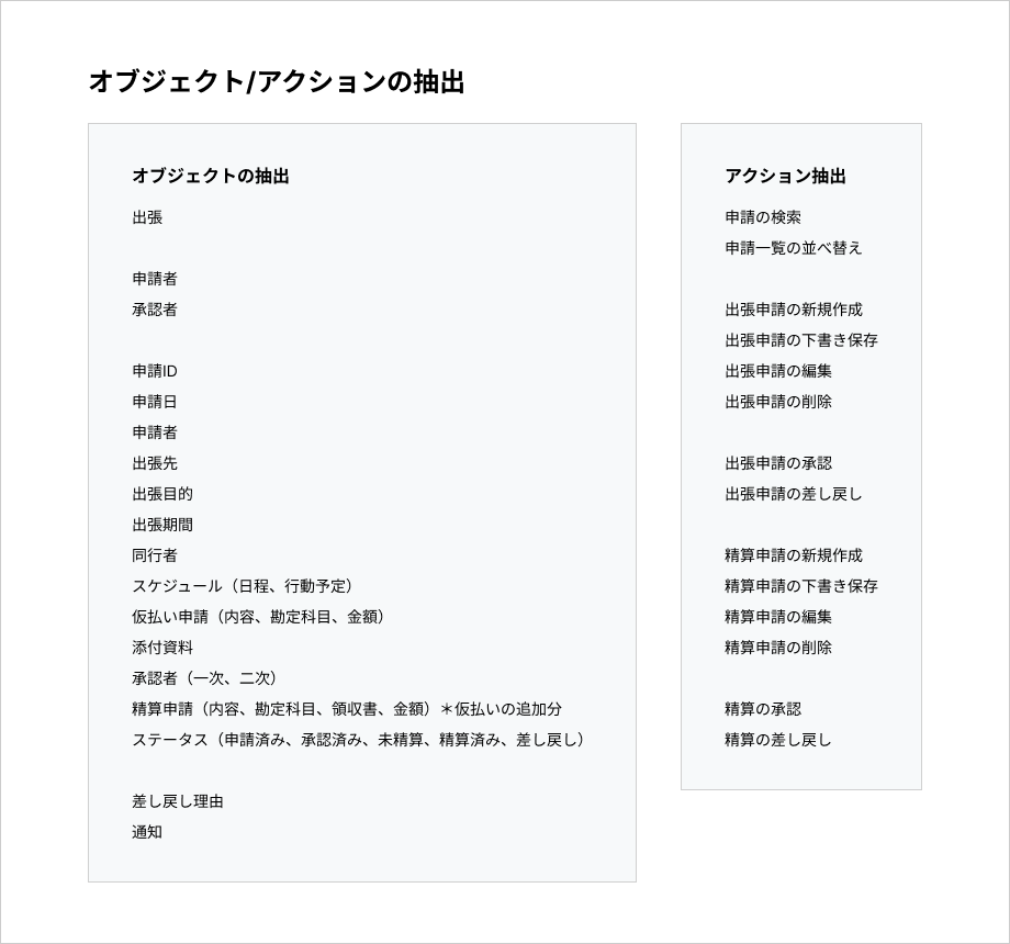 オブジェクト、アクションの抽出