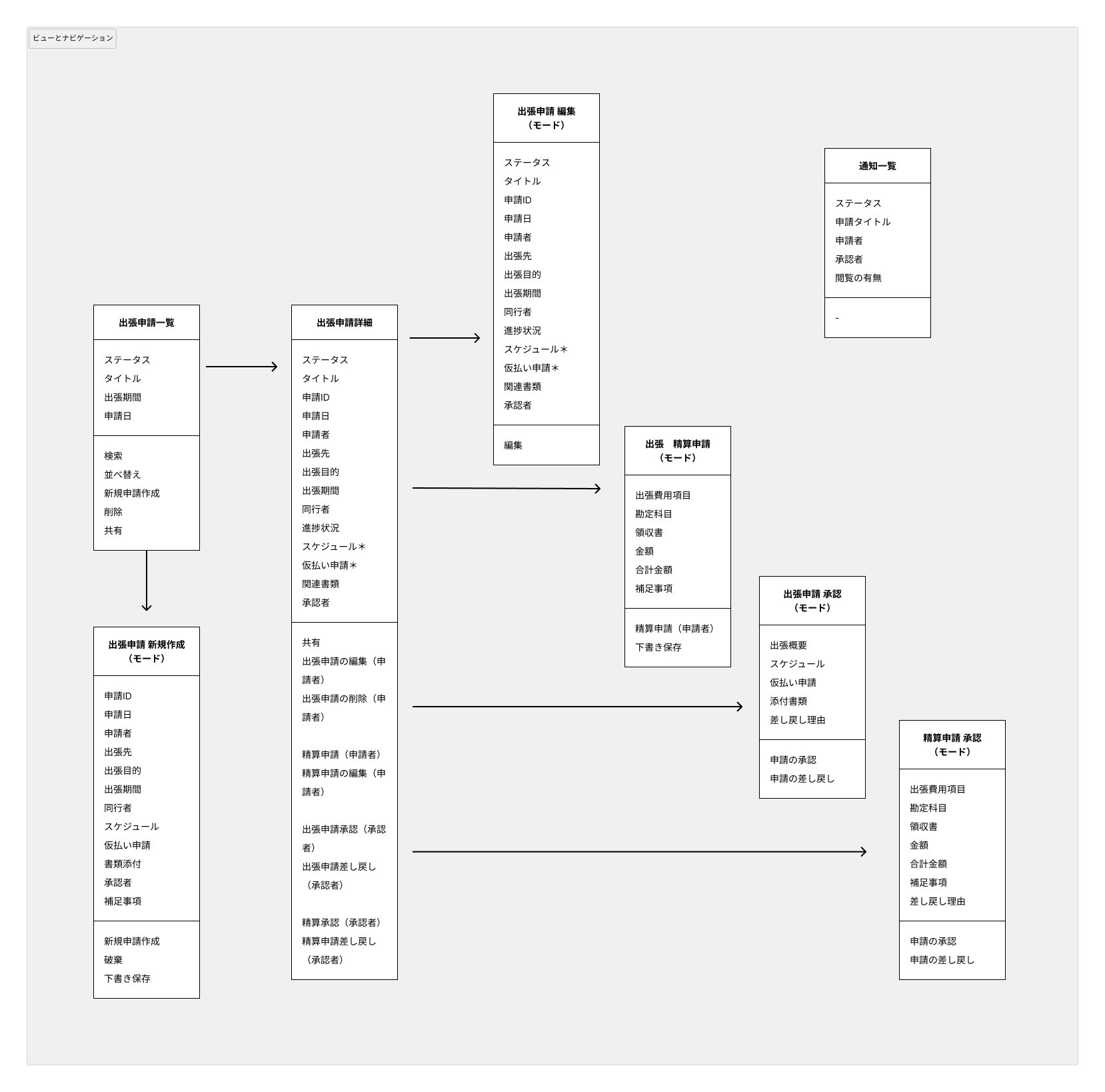 ビューとナビゲーション