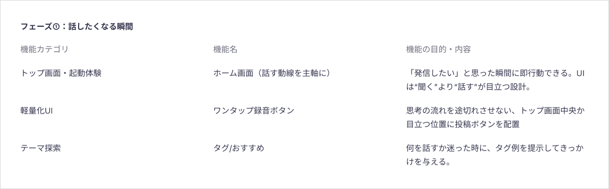 必要機能：話したくなる瞬間