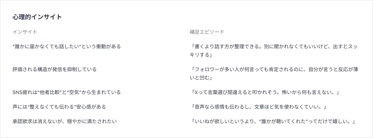 ユーザー行動とインサイト