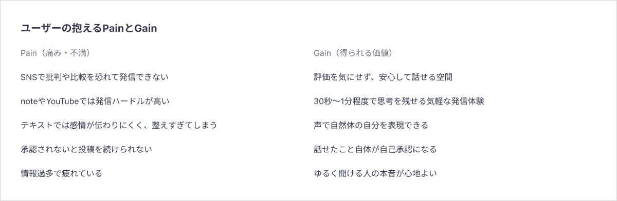 ペインとゲインの整理