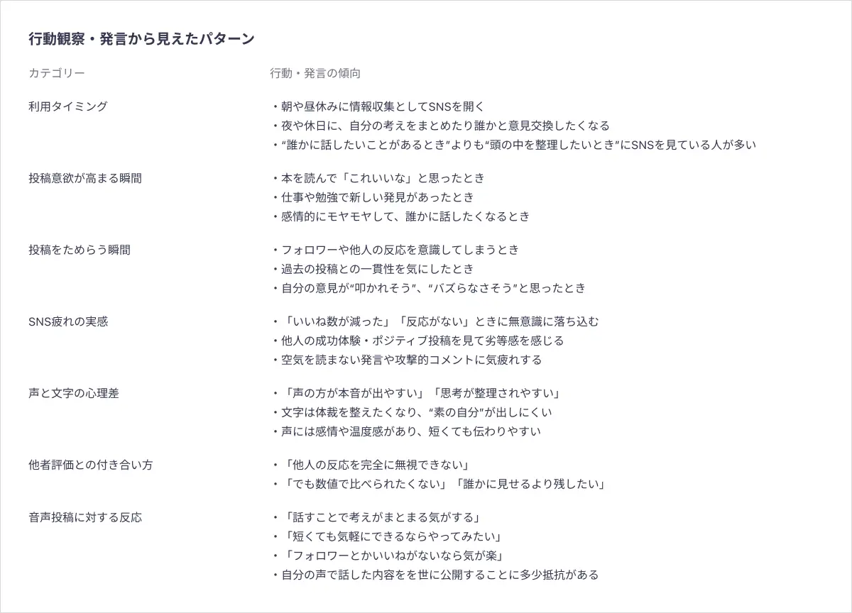 行動観察・発言から見えたパターン