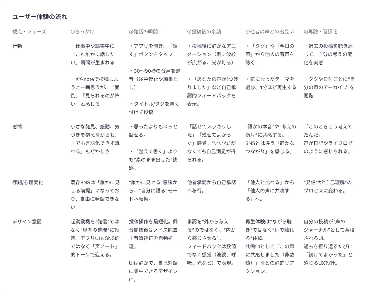 ユーザーフロー